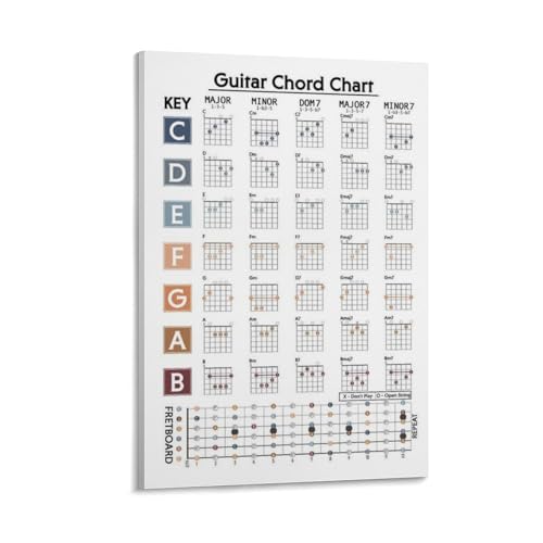 �M�^�[�R�[�h�\�̔����|�X�^�[ �L�����o�X �A�[�g�p�l�� �|�X�^�[ �ǃA�[�g ���_�� ���r���O �x�b�h���[�� �������� ���ʉ�12x18inch(30x45cm)