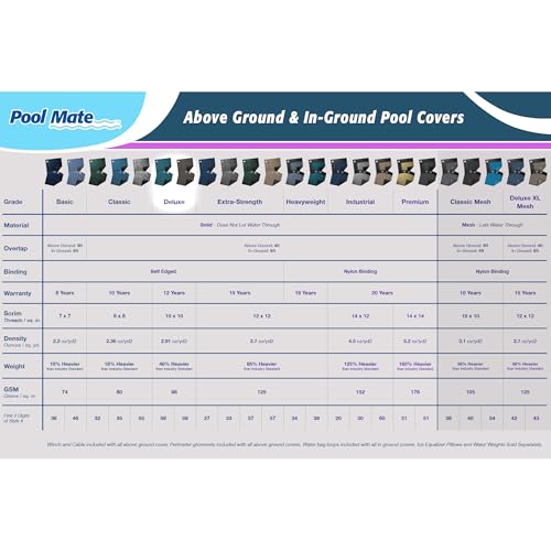 Pool Mate 581632R Winter Pool Cover, Guardian, 16 x 32 ft Inground Pools by Pool Mate - Image 2