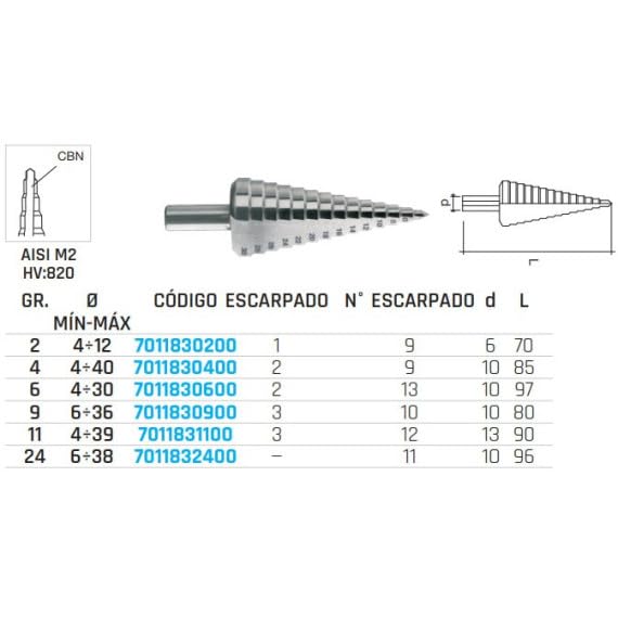 Punte a gradini HSS 2GR - Foratura multi-diametro |