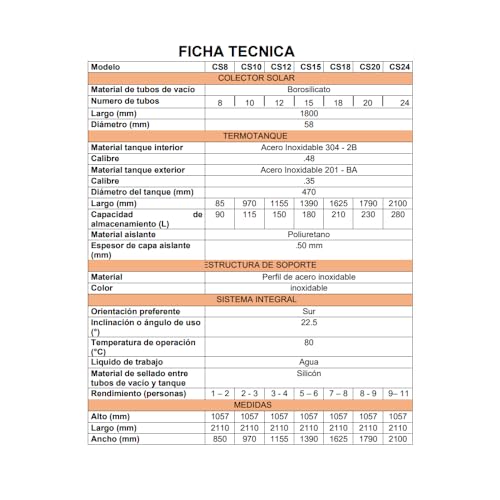 La Mejor comparativa de Calentador solar 6 tubos para comprar online. 16 La Mejor comparativa de Calentador solar 6 tubos para comprar online. 16