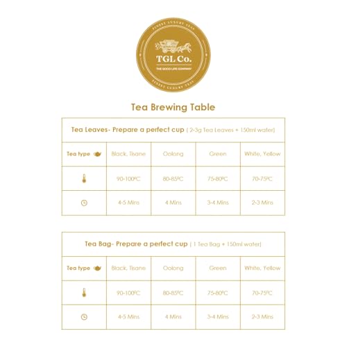 Té negro Bombay Cutting Chai 50 g lata miniatura 6