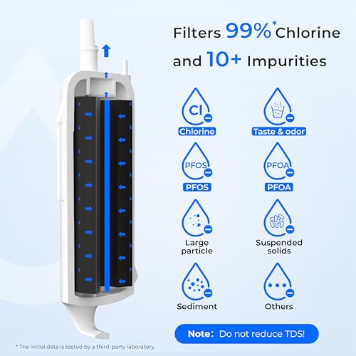 Waterdrop ๐๐๐๐๐๐๐๐ Replacement for Everydropยฎ ๐
๐ข๐ฅ๐ญ๐๐ซ ๐,W10295370A, EDR1RXD1B, P8RFWB2L, P4RFWB, Kenmoreยฎ 46-9081, 46-9930, WD-F38 Refrigerator Water Filter, 2 Filters
