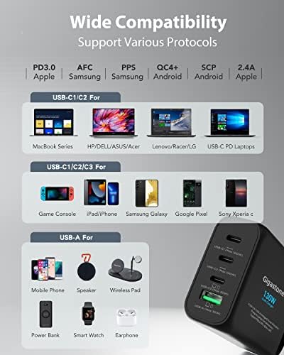 Amazon | GIGASTONE PD PPS充電器 合計出力130W 4ポート 窒化ガリウム