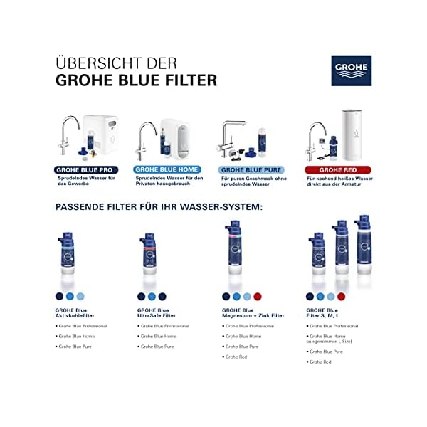 GROHE Blue - BWT Austauschfilter (L-Size, Kapazität 2500 Liter bei 20° dKH, reduziert Kalk und Schwermetalle), 40412001 – Bild 8