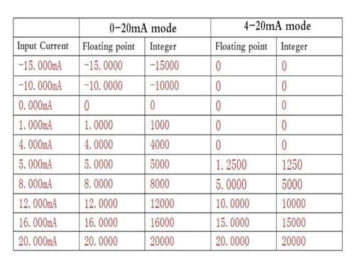 Module d'acquisition de temperature PT100 8PT+8AI analogique 4-20mA - 3