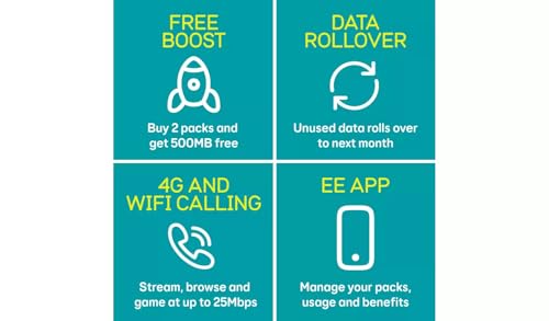 Best Price Square SIM Card, 3 in 1 SIM, PAYG, EE