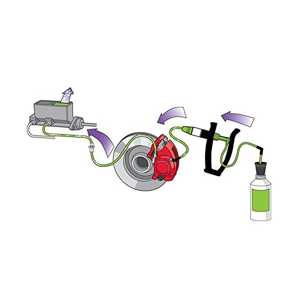 Phoenix Systems 2104-BOT V-5 Light Duty Reverse Brake Bleeder with Refill/Capture Bottle - Image 5