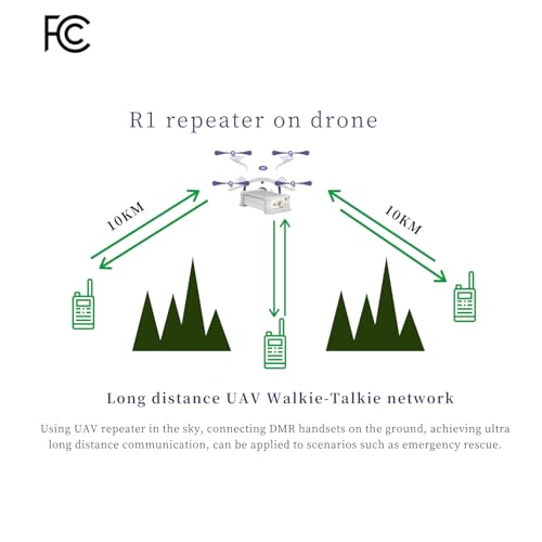 Image of CamelRadio R1 DMR Repeater SFR (Single Frequency Repeater) GMRS Repeater