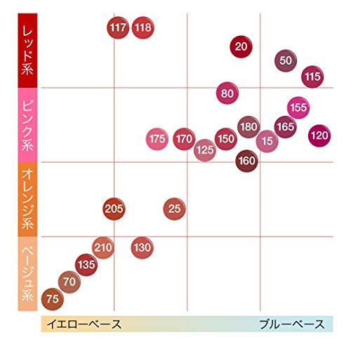 Image of Maybelline New York Super Stay Matte Ink Liquid Lipstick x Ashley Longshore, Amazonian, 5g