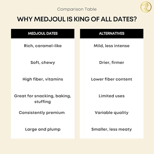 Image of ZABBAAT Medjool Dates - Premium Royal Jumbo Arabian Khajoor | Naturally Sweet & Nutritious | Ideal for Snacking, Gifting & Energy Boost | Dates Medjool 250gm Fresh Pack