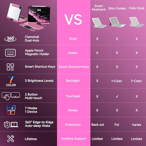 Image of Transparent Case with Keyboard for iPad Pro 13 inch (M5 /M4, 2025 /2024), iPad Pro 13,7-Color Backlit,Magic Wireless Keyboard, 360Rotating,Multi-Touch trackpad,Pencil Holder,with Shortcuts,Pink