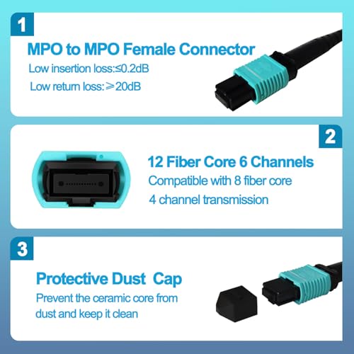 Image of GwliUni 2Pcs 0.3m MPO Fiber Optic Patch Cord, OM3-150 Multi-Mode Cable Jumper Plug, Female to Female, 12 Core 6 Channel Type B, PC end face, LSZH 3.0mm, Compatible with 8 Core 4 Channel MPO