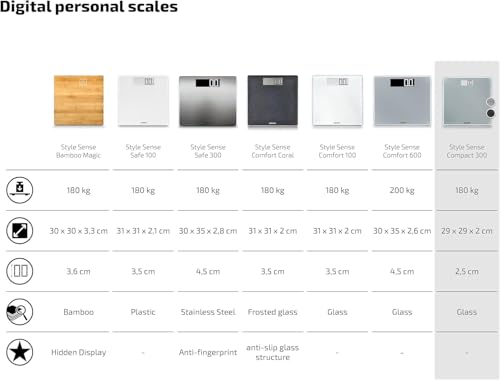 Soehnle Style Sense Compact 300 Personen Digitalwaage mit extragroßer Trittfläche, Waage mit gut lesbarer LCD-Anzeige, Personenwaage im extraflachen Design, Körperwaage aus Sicherheitsglas