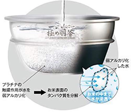 Amazon | 象印 小容量圧力IH炊飯ジャー用 内釜 なべ B425-6B | 象印