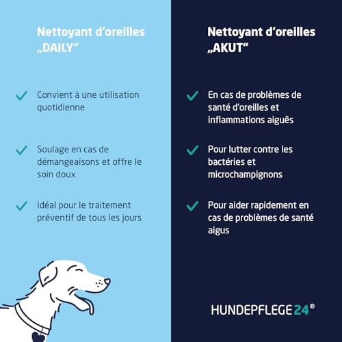 Hundepflege24 Nettoyant Oreille Chien Daily - Soulage en Quelques Jours en Cas de démangeaisons, secouements de tête & odeurs - Produit Oreille Chien & Chat Naturel - Gouttes pour Oreille Chien 250ml – vue 4