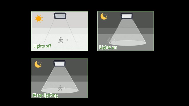 Faretto LED Esterno 30W Con Sensore Movimento - 3000LM, IP66, Luce Bianca 6500K Per Giardino E Garage - Foto 10