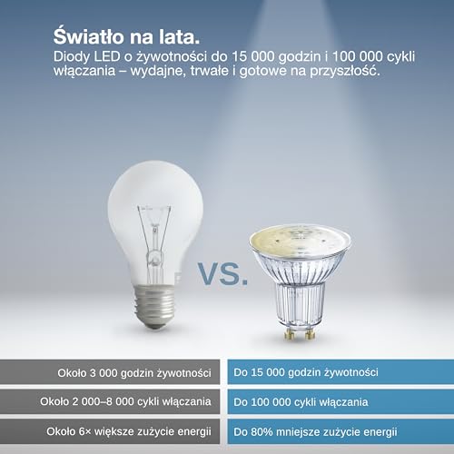 Spot LED GU10 connecté Osram SMART ZigBee dimmable, la solution contre les factures d'énergie - 6