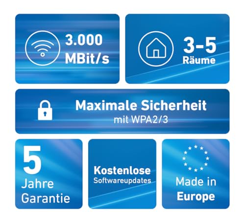FRITZ! Mesh Set 1600 2er-Set 2xRepeater 1200AX (20003112) - Powerline - Immagine 6