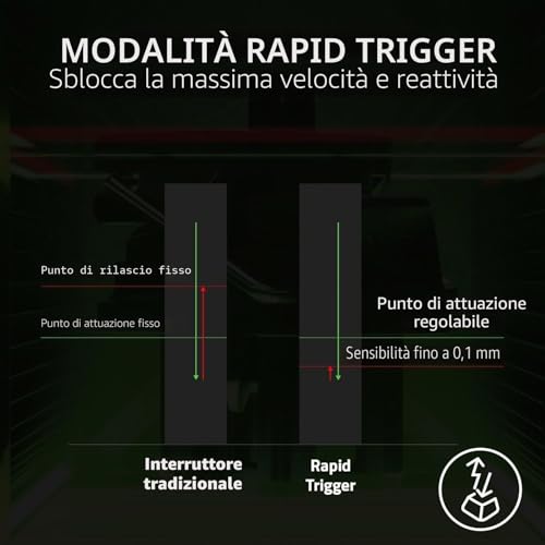 Tartarus Pro - Tastiera dell'Interruttore Ottico Analogico modalità di fuoco rapido (32 Tasti Programmabili - Tastiera gaming - Immagine 2