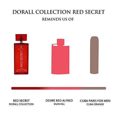 What Is Eau De Toilette How Does It Compare To Other, 53 OFF