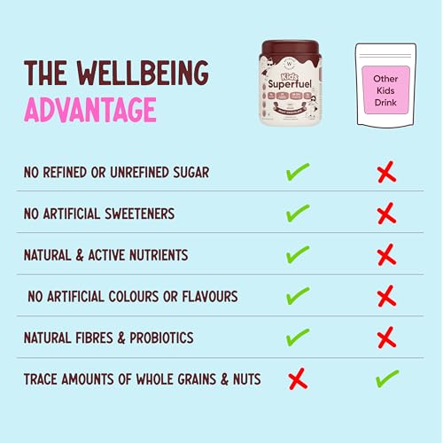 Image of Wellbeing Nutrition Kids Superfuel 7+years |Zero Added Sugar |9g Milk Protein Isolate, 23 Vitamins & Minerals, 100mg DHA, 3g Fiber, Probiotics |Height Growth, Immunity & Brain| Chocolate, Nutrition Drink Powder, 400g