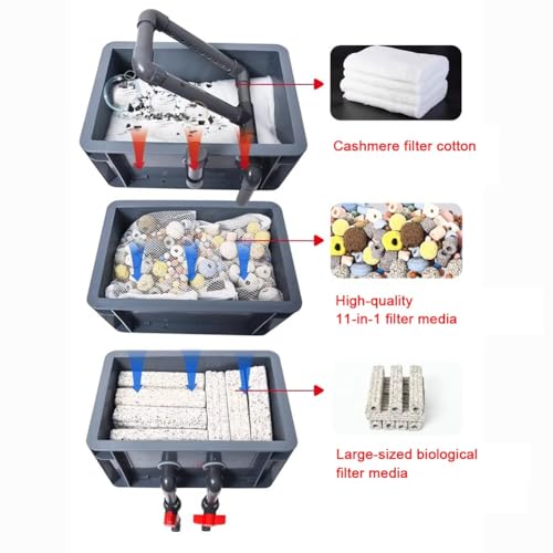 Filtration multi-étapes pour aquarium avec ce boîtier externe modulable - 6