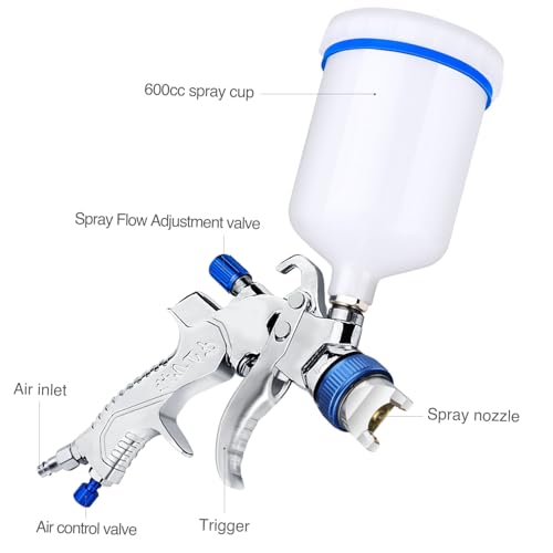 HVLP Lackierpistole Spritzpistole mit 3 Düsen 1,4/1,7/2,0mm, 600ml Plastikbecher, Luftdruckregler, Lacksiebe usw. Profi Druckluft Farbsprühsystem Spraypistole Kit für Autos, Möbel