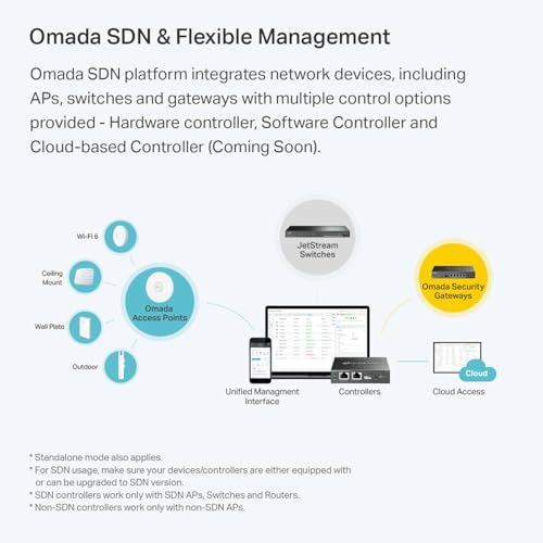 Image of TP-Link EAP235-Wall Omada AC1200 in-Wall Wireless Gigabit Access Point MU-MIMO & Beamforming PoE Powered Quick Installation SDN Integrated Cloud Access & Omada app White