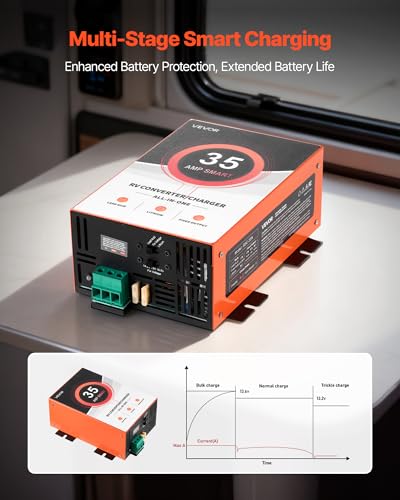 Image of VEVOR RV Power Converter, 35 Amp, 110V AC to 12V DC RV Converter Battery Charger, 4 Stage Smart Charging, 13V to 16.5V Operating Range, Compatible with Lithium Lead Acid Battery, for Camper Trailer