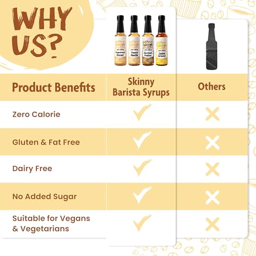 Skinny Food Co Sugar Free Coffee Syrup Gift Set - 4x250ml - French Vanilla, Salted Caramel, Gingerbread Biscuit, Hazelnut Praline - Zero Calorie Coffee Syrups