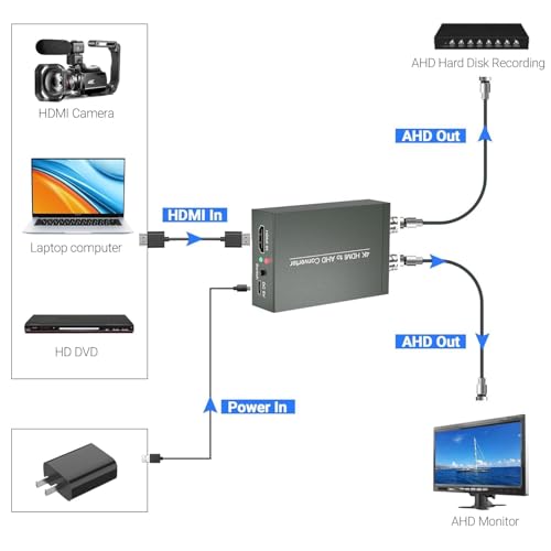 Image of HDMI to AHD Converter - 4K HDMI Input to AHD Output