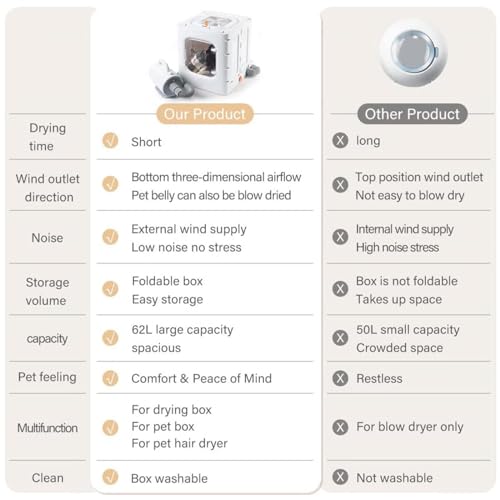 Secador automático de pelos para cães 62l de grande capacidade, controle inteligente de temperatura