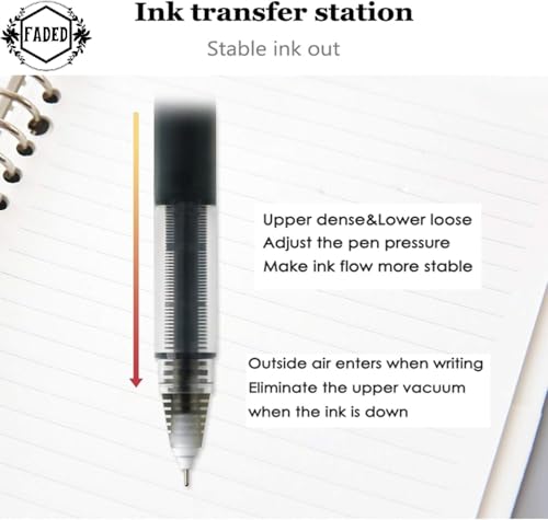 Image of Faded 6pcs 0.5mm Needle Tip Liquid Ink Rollerball Pens | Quick-Drying Smooth Writing Pens for School, Office, Journaling & Everyday Use (blue)