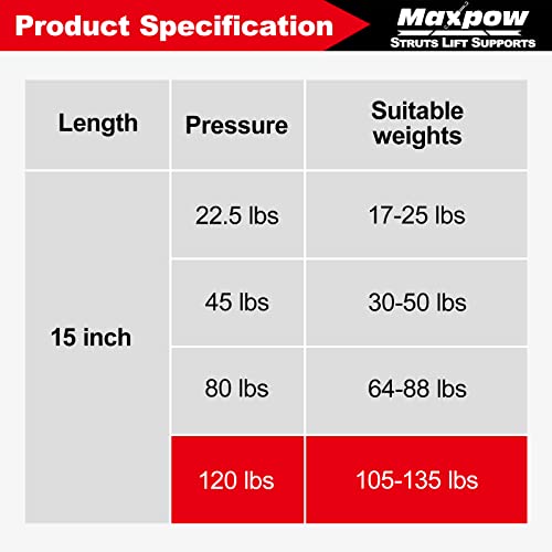 Maxpow 15 Inch 120 Lb Gas Spring Struts With L-Type Mounting Brackets, 15" 120 Pound Lift Support Springs For Rv Bed/Window/Basement Door/Trap Door/Awning (Applicable For 105-135 Lbs Lids) #TOP3