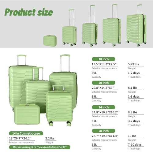 5-Piece Luggage Set, Lightweight ABS+PC Hard Shell Suitcase with YKK Zipper & TSA Lock for Family, Avocado Green, 14in/18in/20in/24in/28in2