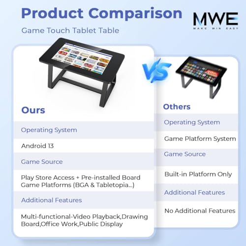 Image of MWE 32 Inch Game Table, Multifunctional Touchscreen Table, Detachable Interactive Display for Indoor Entertainment, Meetings & Education, Android 13, 8+128GB
