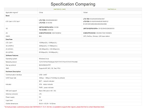 Waveshare SIM7600G-H 4G DONGLE with Antenna,Supports Global Band,Industrial Grade 4G Communication and GNSS Positioning Peripheral with 50Mbps downlink Rate and 50Mbps uplink Rate