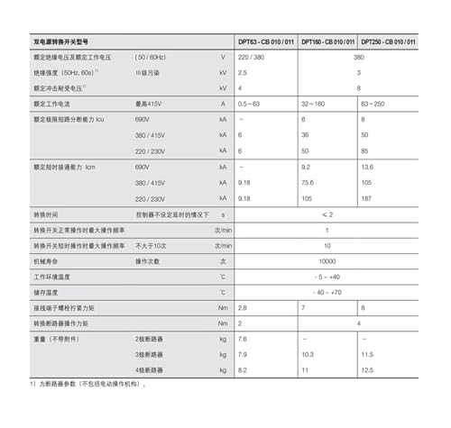 NURII Dual Power Automatic Transfer Switch, DPT63-CB010 C50 2P, CB Class, DPT-CB010 Series