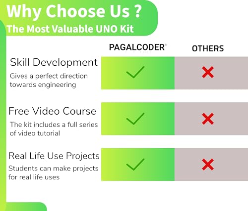 Image of UNO MINI KIT for Ultimate Beginners | with UNO SMD Development Board | with Free Video Course Inside | Best Kit for Learning Basic Coding Skills