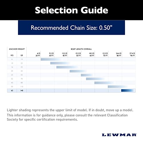 Image of Lewmar Stainless Steel Epsilon Anchor for Power and Sailboats