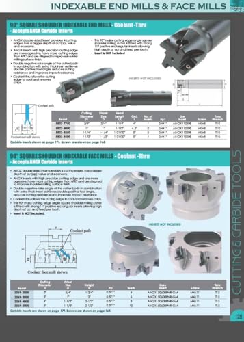 Image of HHIP 5822-5000 90 Degree R8 Indexable End /Face Mill, 3 inch