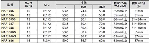| ブリヂストン プッシュマスター NAF13J6 床立上げ用 | ブリヂストン プッシュマスター NAF13J6 床立上げ用