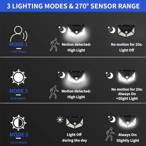 BRITSPEAR 600Lm Solar Lights Outdoor 100 LED Solar Security Light with Waterproof Wall Light Solar Powered and 3 Modes for Outdoor 1200mAh (Black)