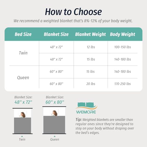 Wemore Fleece Weighted Blanket for Adults (60" x 80" 20lbs, Grey), Dual Sided Cozy Soft Sherpa Heavy Blanket, 3D Imitation Turtle Shell Warm Jacquard Flannel Weighted Blankets for Couch and Bed