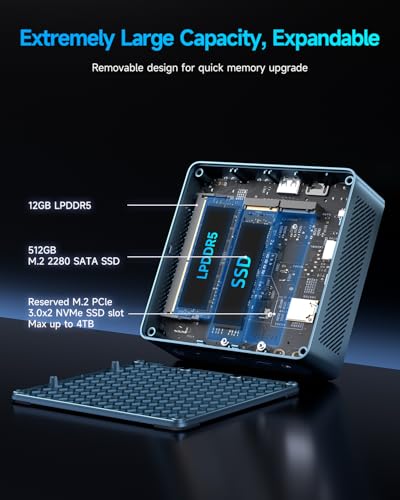 Image of Bmax Mini PC N95 (Beats 3150U, 3.4GHz) 12GB RAM 512GB M.2 SSD Mini Desktop Computer with VESA Mount for Office Home Business HTPC Proxmox, Dual 4K Display, WiFi 5, BT5.0 B4PLUS