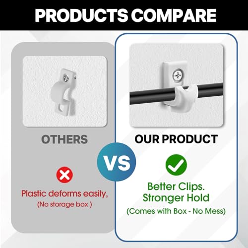 25 Sets Wire Shelf Clips, Down Wall Clips with Screws & Anchors - Plastic Heavy Duty Wall Clips for Closet Shelf Brackets, Wire Shelving Accessories (White) - Thumbnail 4