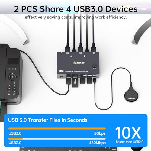 Image of KVM Switch 3 Monitors 2 Computers HDMI Displayport 8K@60Hz 4K@144Hz,3 Monitor KVM Switch 2 Computers for 2 PC Share 3 Monitor and 4 USB3.0 Devices,Triple Monitor KVM Support Extended and Mirror Mode