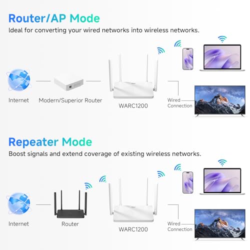 DBIT AC1200 Gigabit WiFi Router 2.4GHz +5GHz Dual Band MU-MIMO Wireless Internet Router, 4 x 10/100/1000Mbps Ethernet Ports, 4 x 5dBi Antennas, Support Bridge, Repeater Mode, EasyMesh - Thumbnail 7