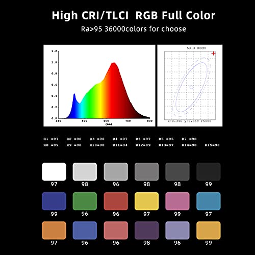 LUXCEO P200 Luce Video RGB,IRC 95+ Nanlight
