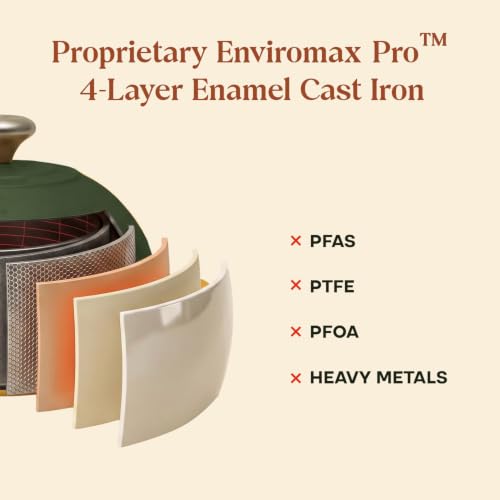 Image of CUMIN CO. Cast Iron Bread Oven | 20 cm | Non Toxic Bakeware | Patented Enamel Coating | FDA Compliant | Free Accessories | Induction & Oven Safe | Green